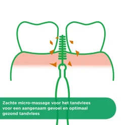GUM Trav-Ler Ragers Paars 1.2mm 4 stuks