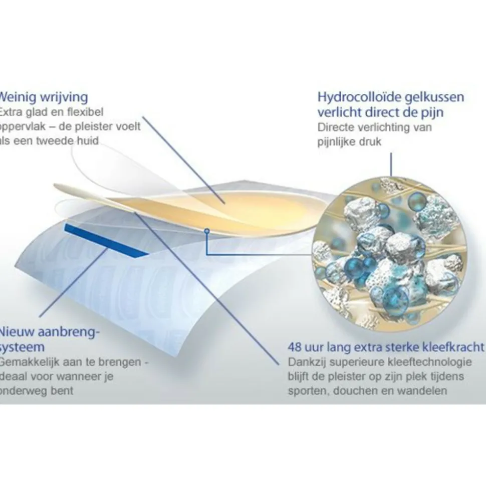 Hansaplast SOS Blaarpleisters Klein 6 stuks