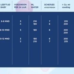 Hero Nutrasense Peutermelk 4 (2+jr) 700 gr