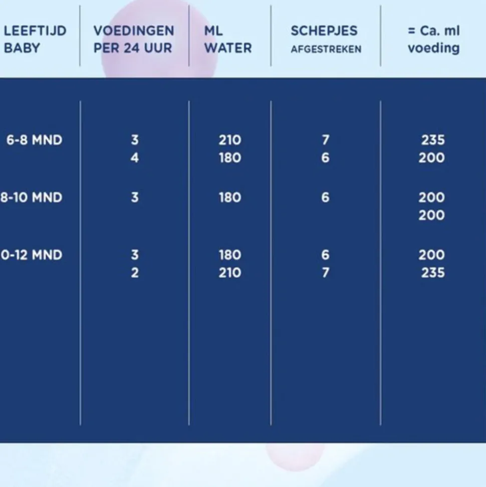 Hero Nutrasense SensiSoft 3 Peutermelk (12-24 mnd) 700 gr