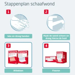 Leukoplast Schaafwonden Pakket