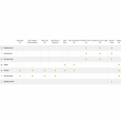 Mansonil All Worm Ontworming Tabletten Kat vanaf 6 kg 2 stuks