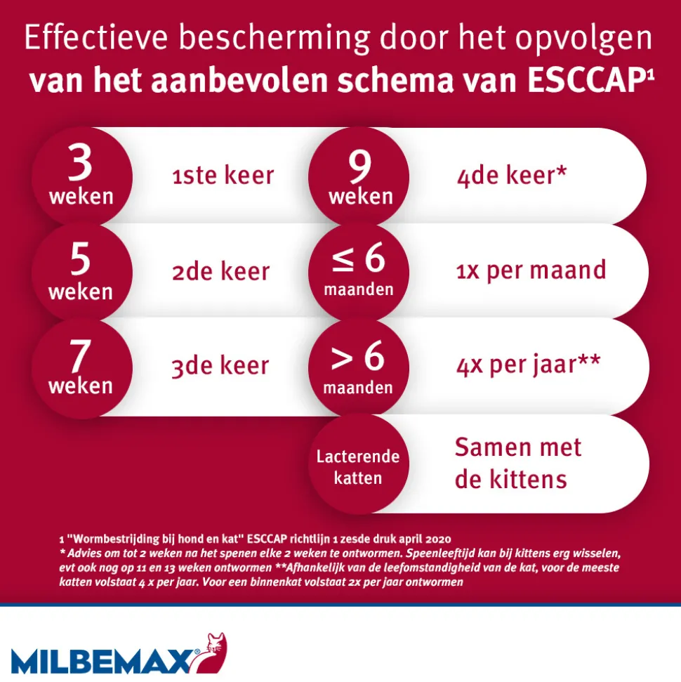 Milbemax Ontworming Tabletten Kat 2 - 8 kg 2 tabletten