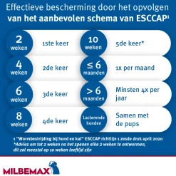 Milbemax Ontworming Tabletten Hond 0,5 - 10 kg 2 tabletten