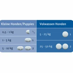 Milbemax Ontworming Tabletten Hond 5 - 25 kg 2 x 2 tabletten