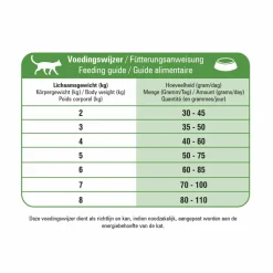 Prins Fit Selection Kattenvoer Mix 10 kg