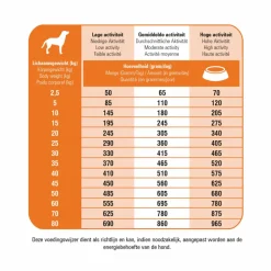 Prins Fit Selection Kip & Rijst Hondenvoer 2 kg