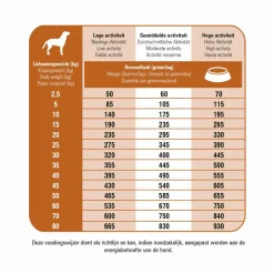 Prins Fit Selection Lam & Rijst Hondenvoer 14 kg