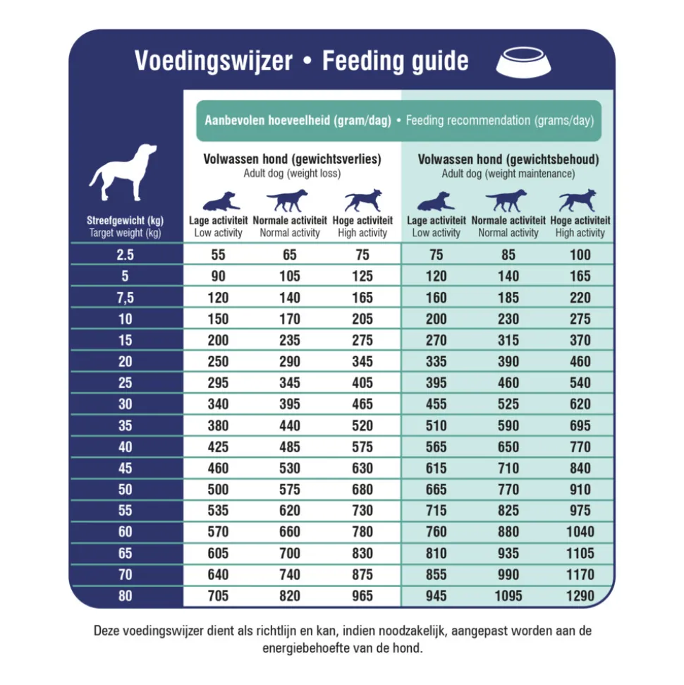 Prins ProCare Croque Veterinary Diet Weight Reduction & Diabetic Hondenvoer 3 kg
