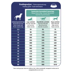 Prins ProCare Croque Veterinary Diet Gastro-Intestinal Low Fat Hondenvoer 10 kg