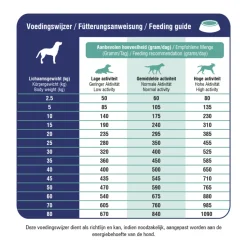 Prins ProCare Croque Veterinary Diet Mobility Hondenvoer 3 kg