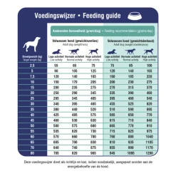 Prins ProCare Croque Veterinary Diet Weight Reduction & Diabetic Hondenvoer 10 kg