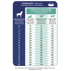 Prins ProCare Croque Veterinary Diet Renal Support Hondenvoer 10 kg