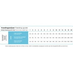 Prins ProCare Hypoallergeen Mini Haring & Rijst Hondenvoer 3 kg