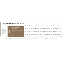 Prins ProCare Hypoallergeen Insect & Rijst Hondenvoer 3 kg