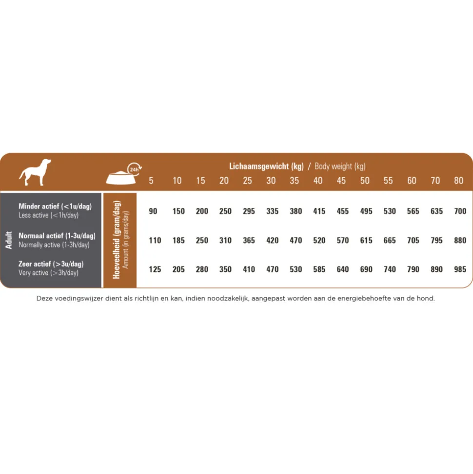 Prins ProCare Lam & Rijst Hondenvoer 12 kg