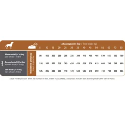 Prins ProCare Lam & Rijst Hondenvoer 3 kg