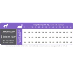 Prins ProCare Light Low Calorie Hondenvoer 12 kg