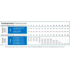 Prins ProCare Mini Hondenvoer Super Active 12 kg