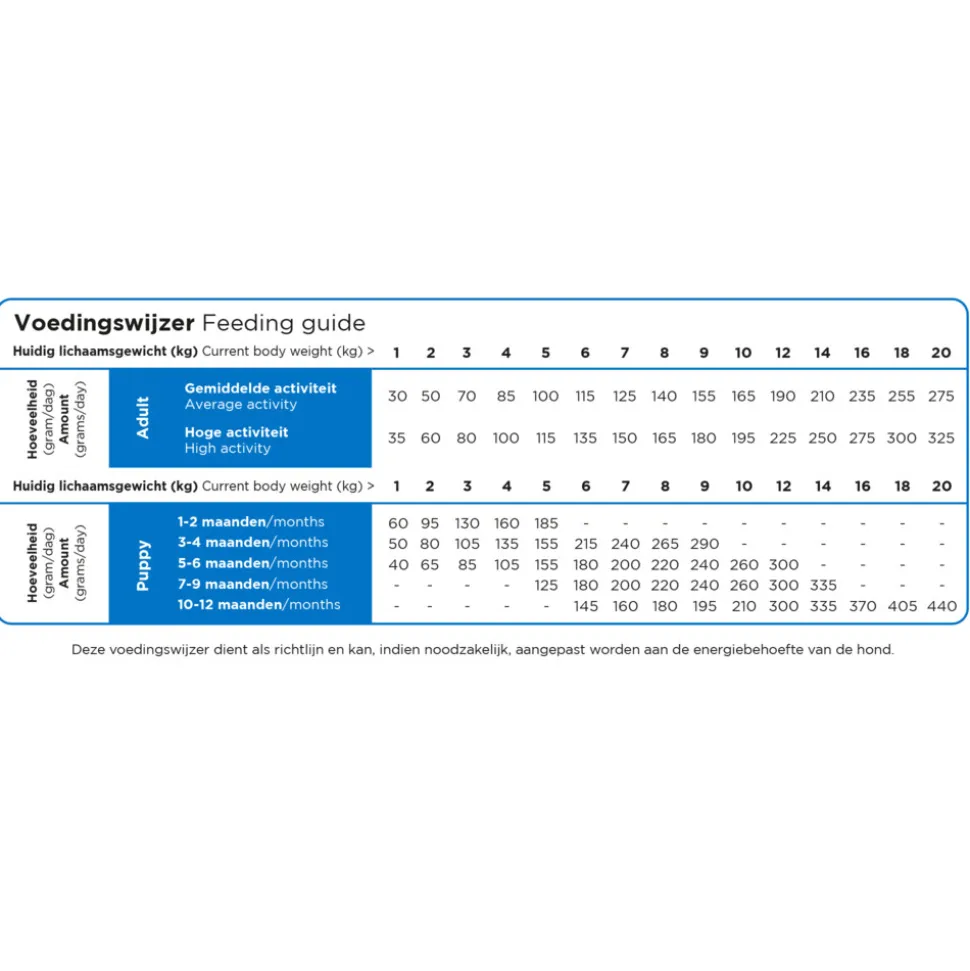 Prins ProCare Mini Hondenvoer Super Active 12 kg