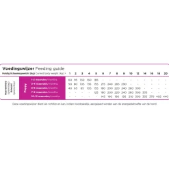 Prins ProCare Mini Hondenvoer Puppy & Junior 12 kg