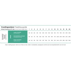 Prins ProCare Mini Resist Calm Hondenvoer 3 kg