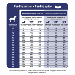 Prins ProCare Pressed Veterinary Diet Mobility Hondenvoer 12 kg