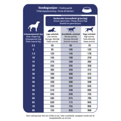 Prins ProCare Pressed Veterinary Diet Skin Support Hondenvoer 12 kg