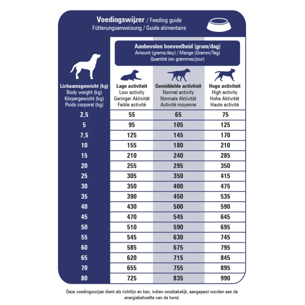 Prins ProCare Pressed Veterinary Diet Skin Support Hondenvoer 12 kg
