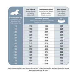 Prins ProCare Protection Senior Fit Hondenvoer 15 kg