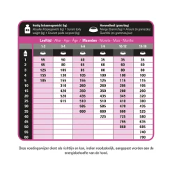 Prins ProCare Protection Puppy & Junior Hondenvoer 3 kg