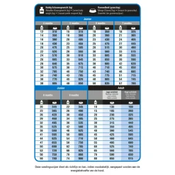 Prins ProCare Protection Super Active Hondenvoer 3 kg