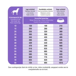 Prins ProCare Protection Sterilised Hondenvoer 3 kg