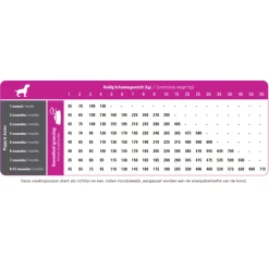 Prins ProCare Puppy & Junior Hondenvoer 3 kg