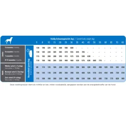 Prins ProCare Super Active Hondenvoer 12 kg