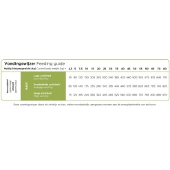 Prins ProCare Veggie Hondenvoer 3 kg