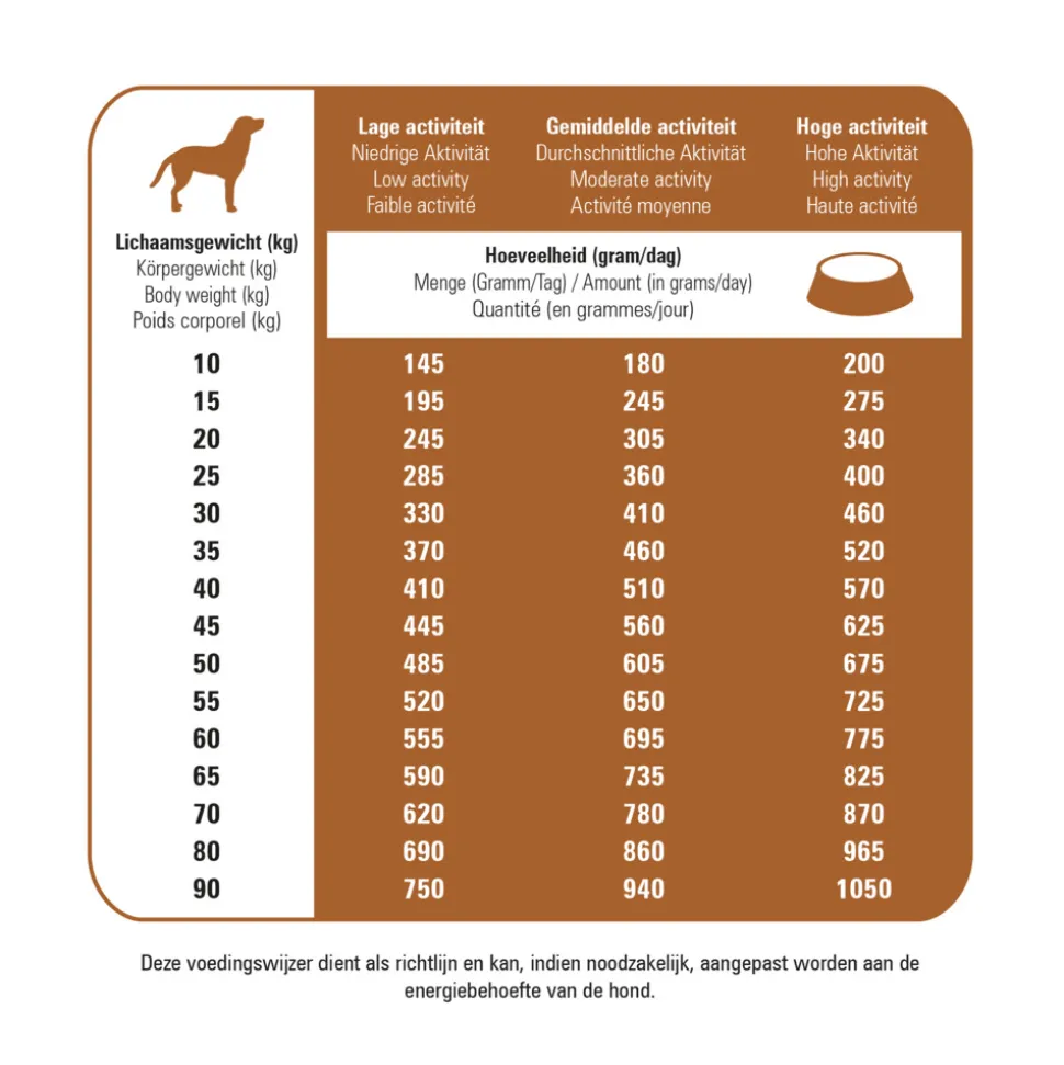 Prins Protection Croque Hypoallergeen Lam Hondenvoer 2 kg