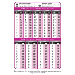 Prins Protection Croque Junior Performance Hondenvoer 2 kg