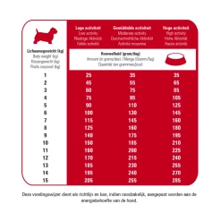 Prins Protection Croque Mini Basic Excellent Hondenvoer 10 kg