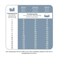 Prins Protection Croque Mini Senior Fit Hondenvoer 2 kg