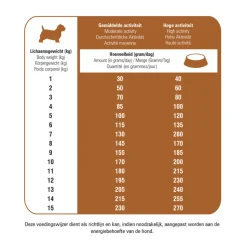 Prins Protection Croque Mini Hypoallergeen Lam Hondenvoer 10 kg