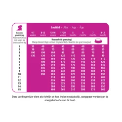 Prins Protection Croque Mini Junior Performance Hondenvoer 10 kg