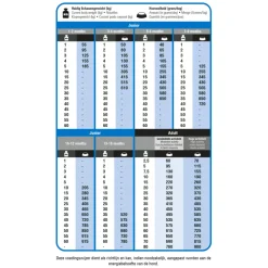 Prins Protection Croque Super Performance Hondenvoer 10 kg