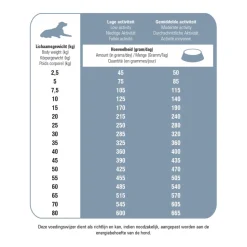 Prins Protection Croque Senior Fit Hondenvoer 2 kg