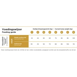 Prins VitalCare Indoor Kattenvoer 10 kg