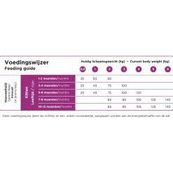 Prins VitalCare Kitten Kattenvoer 10 kg