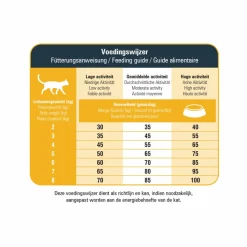Prins VitalCare Protection Indoor Kattenvoer 1,5 kg