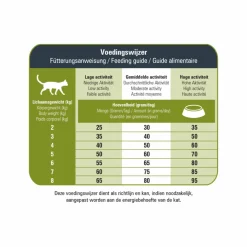 Prins VitalCare Protection Sensible Grainfree Hypoallergic Kattenvoer 5 kg