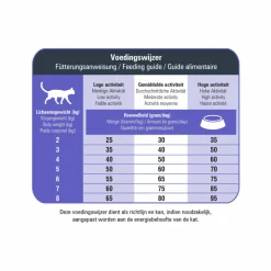 Prins VitalCare Protection Adult Fit Kattenvoer 1,5 kg