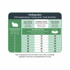 Prins VitalCare Protection Senior Kattenvoer 1,5 kg